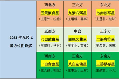 2023 風水布局|2023年家居風水布局要注意哪些？